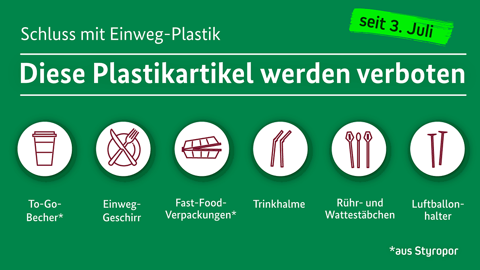 Verbot von Plastikartikeln seit 2021